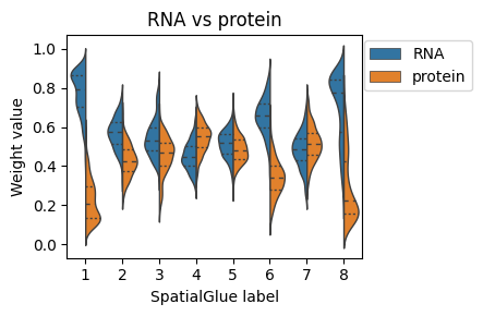 _images/Tutorial_2_data_integration_for_mouse_thymus_Stereo-CITE-seq_26_0.png